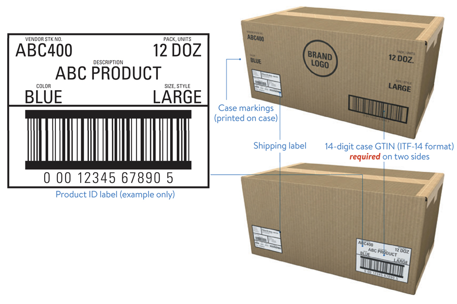 Walmart Regulations for Case Shipping Labeling, Product ID Label Example